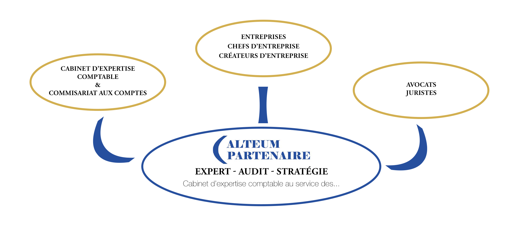 ALTEUM PARTENAIRE LORIENT