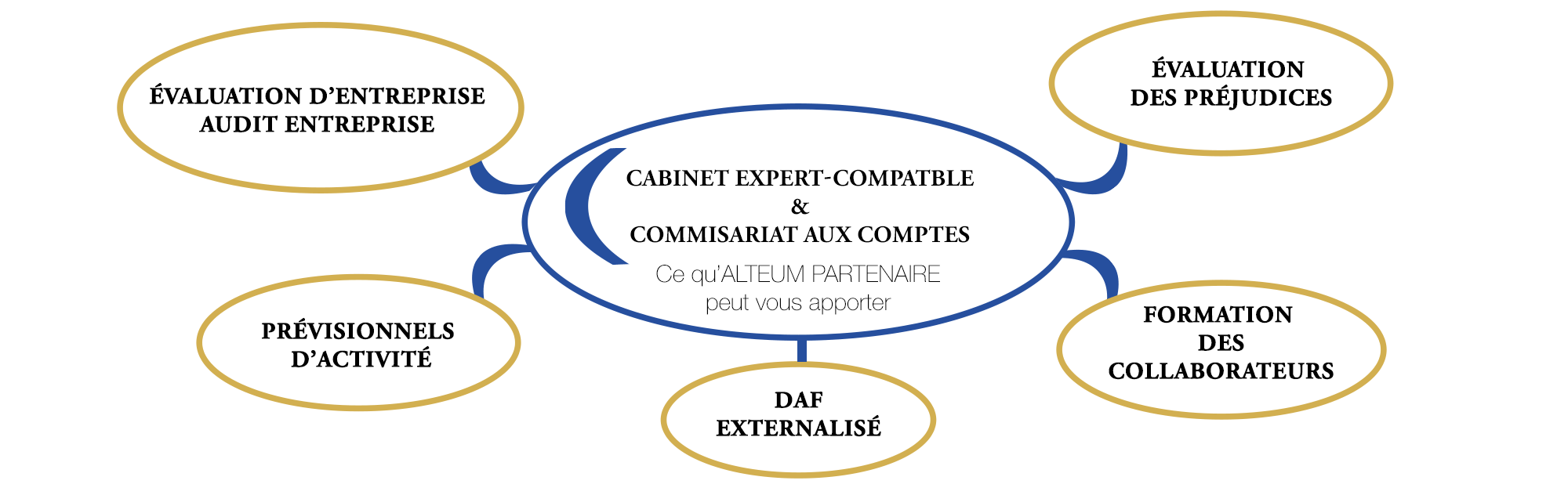 expert-comptable Renfort cabinet expertise comptable - ALTEUM PARTENAIRE LORIENT